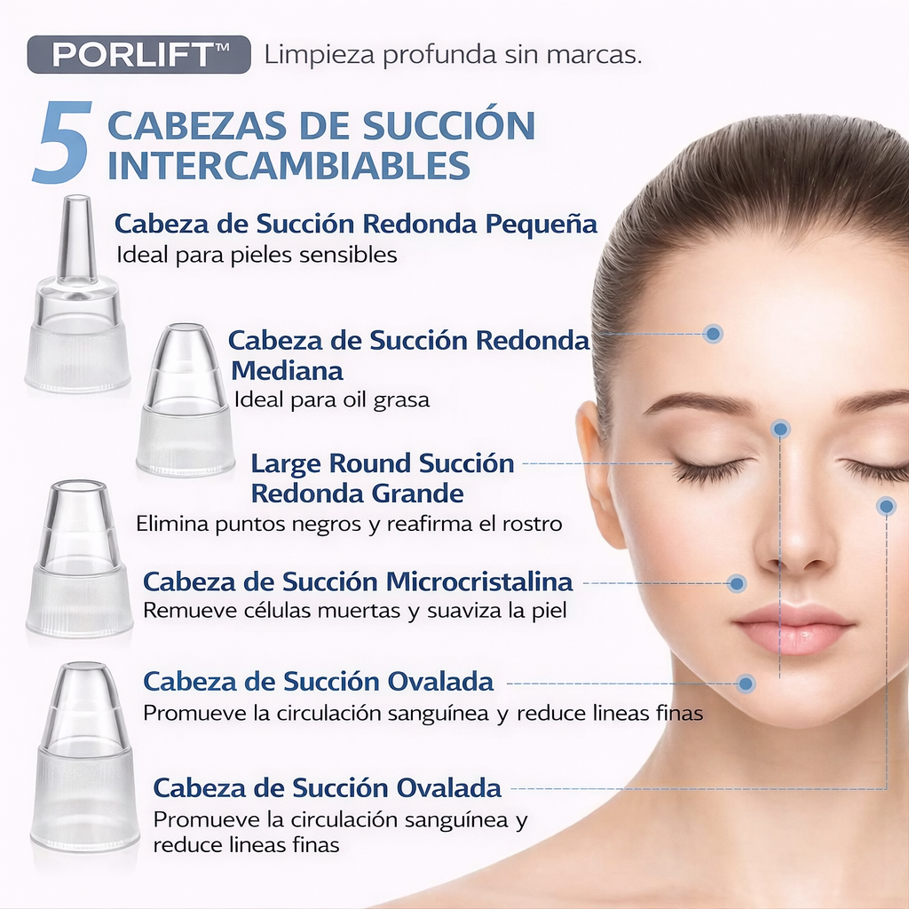 PORLIFT™  Limpia poros